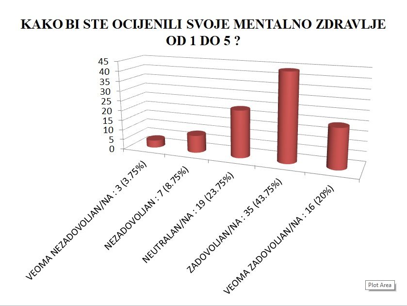 Mentalno zdravlje zdravstvenih radnika