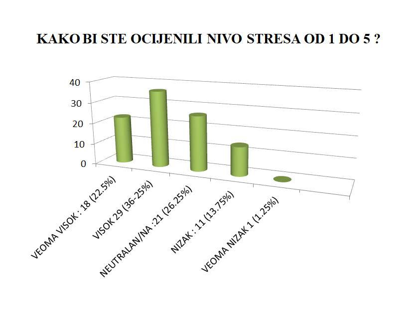 Mentalno zdravlje zdravstvenih radnika