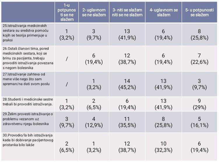 zainteresovanost-studenata-zdravstvene-nege-o-naucno-istrazivackom-radu zainteresovanost-studenata-zdravstvene-nege-o-naucno-istrazivackom-radu