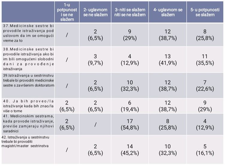 zainteresovanost-studenata-zdravstvene-nege-o-naucno-istrazivackom-radu zainteresovanost-studenata-zdravstvene-nege-o-naucno-istrazivackom-radu