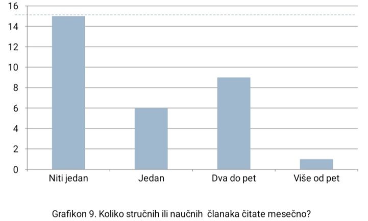zainteresovanost-studenata-zdravstvene-nege-o-naucno-istrazivackom-radu zainteresovanost-studenata-zdravstvene-nege-o-naucno-istrazivackom-radu